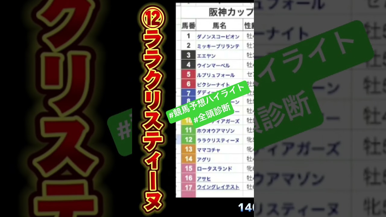 #ララクリスティーヌ　#阪神カップ2023 #競馬予想ハイライト #全頭診断