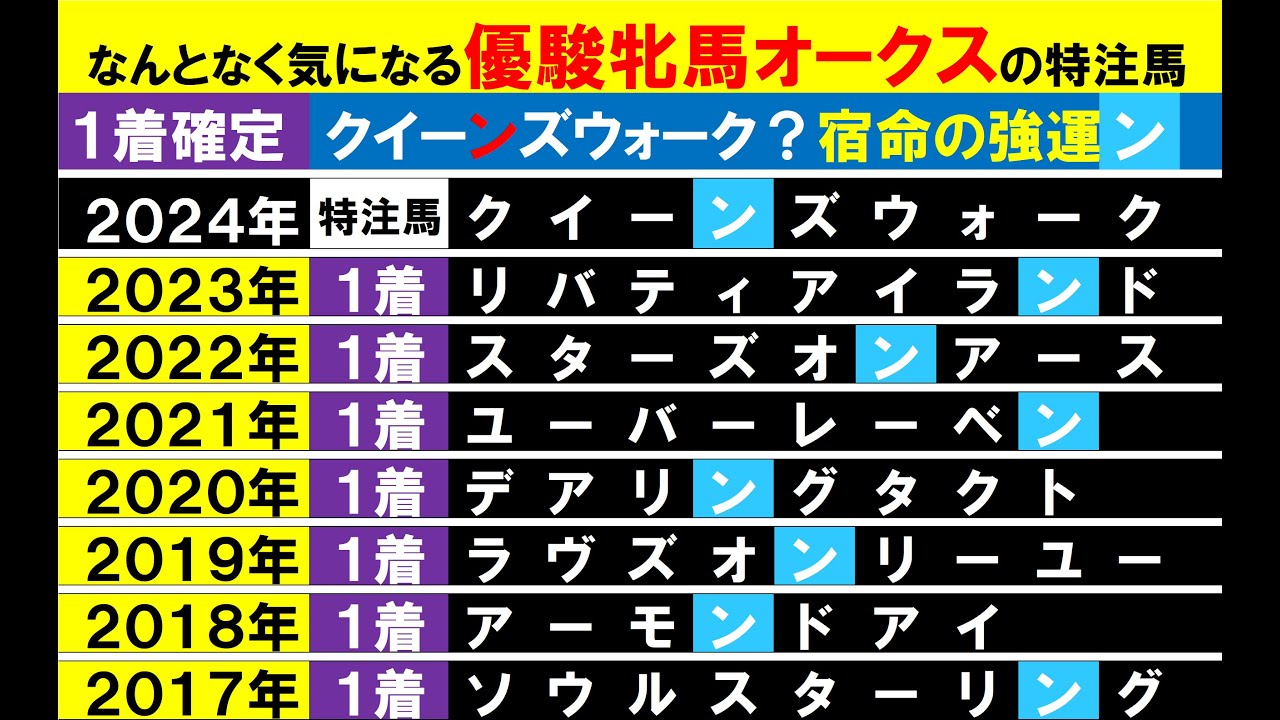 優駿牝馬オークス２０２４