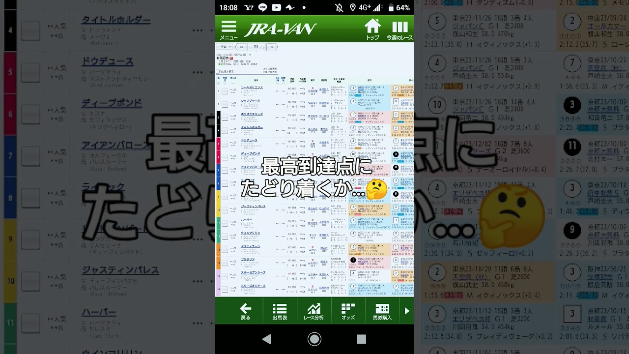 2023有馬記念🐴