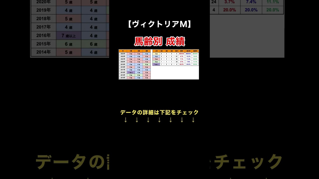 【G1 ヴィクトリアマイル2024 過去データまとめ】 #競馬 #ヴィクトリアマイル #データ予想
