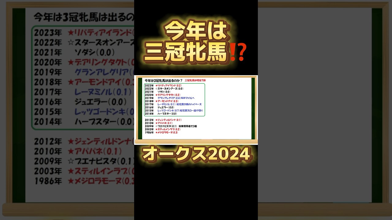 今年三冠牝馬は出るのか⁉️ #ステレンボッシュ #競馬予想 #オークス2024 #秋華賞2024