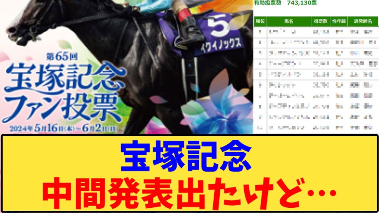 【競馬】｢宝塚記念 ファン投票の中間発表が出たけど…」に対する反応【反応集】