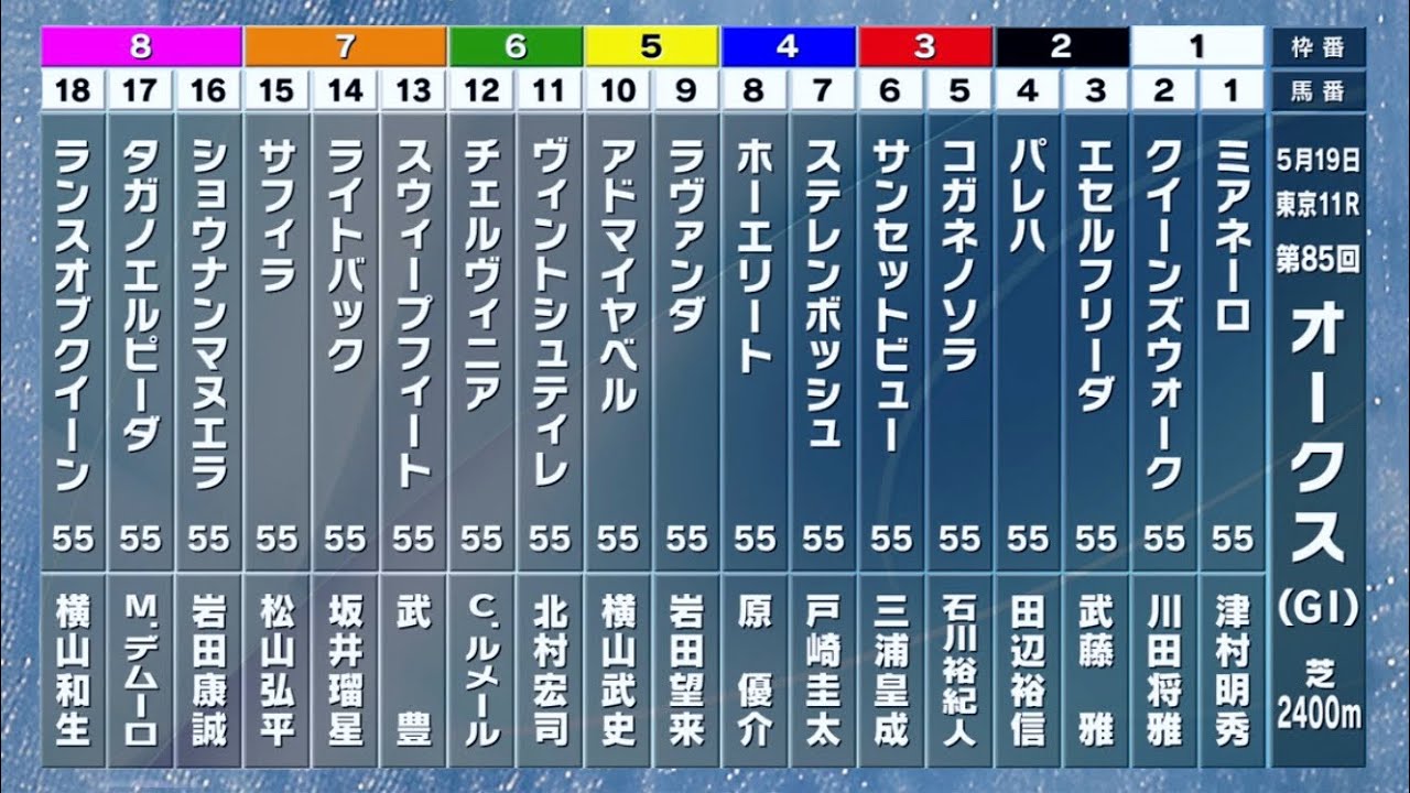 日本ー当たる？！オークス 2024 優駿牝馬 2024 シミュレーション