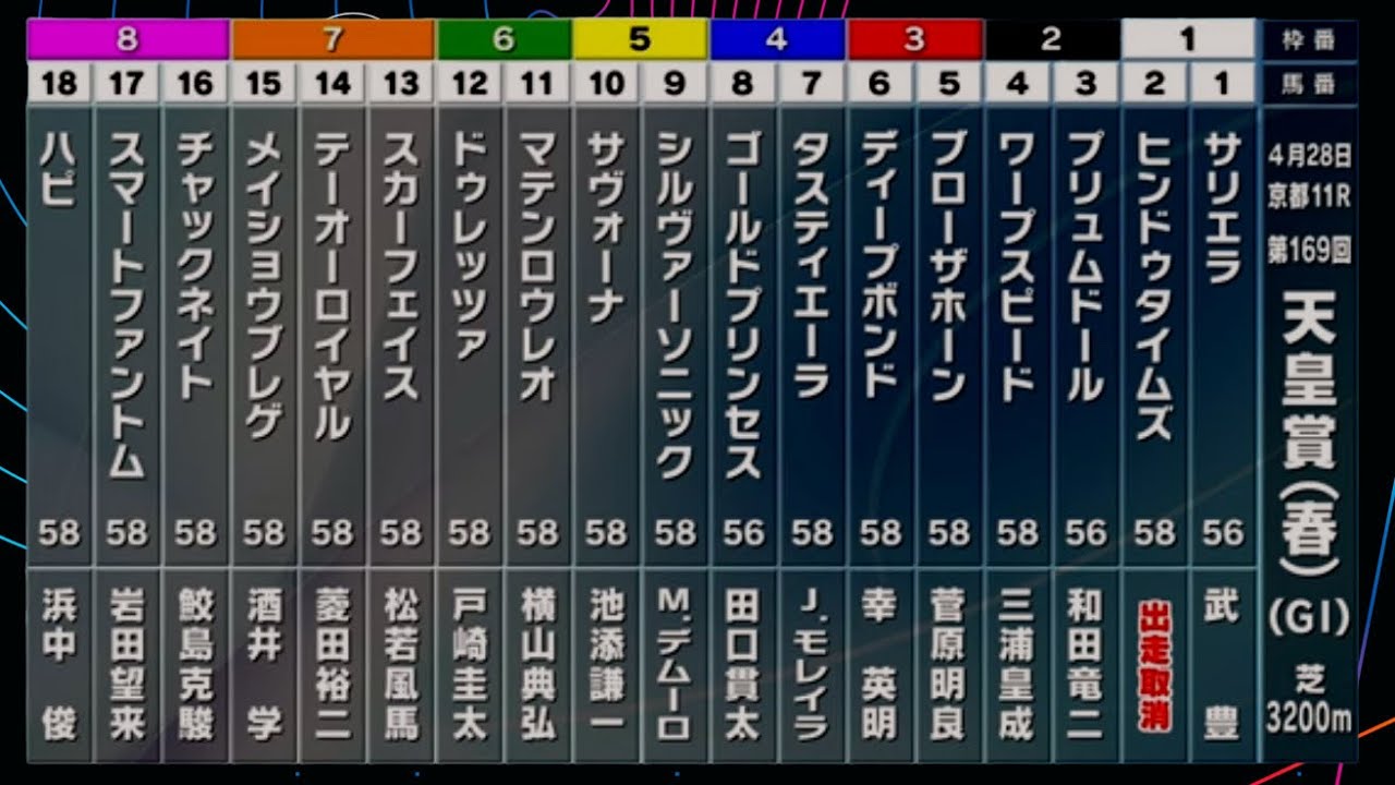日本ー当たる！？ 天皇賞春 2024 シミュレーション