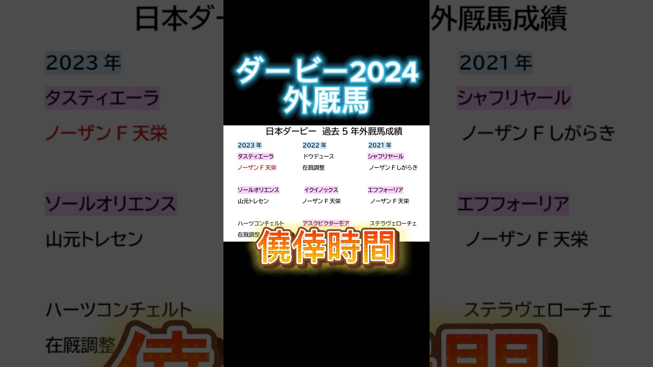 日本ダービー2024❗️外厩情報❗️#東京優駿2024 #ダービー #ジャスティンミラノ