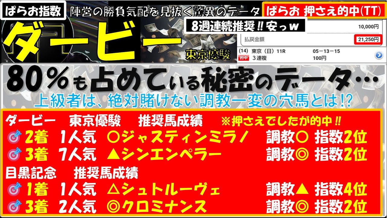 G1 ダービー 東京優駿 で8割も占める秘密のデータ…上級者は、絶対賭けない調教一変の穴馬とは⁉… 2024 G1の5重賞の勝馬を言い当てた驚異の推奨馬を公開‼【ぱらお  競馬予想TV 最新】