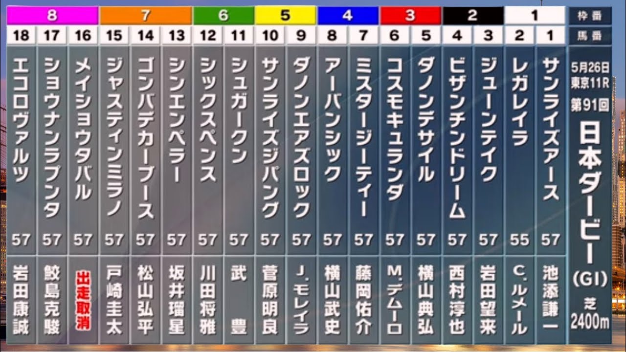 日本ー当たる？！日本ダービー 2024 東京優駿 2024 シミュレーション