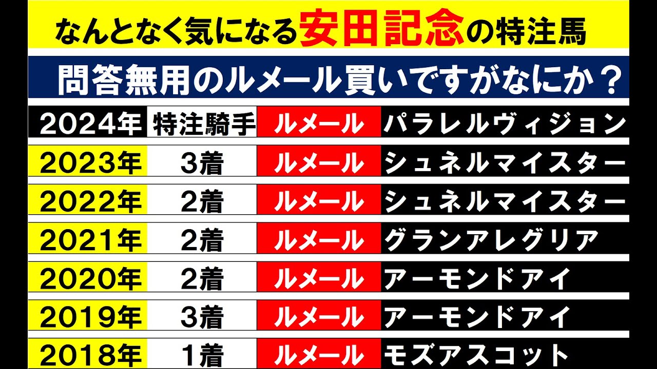 安田記念２０２４