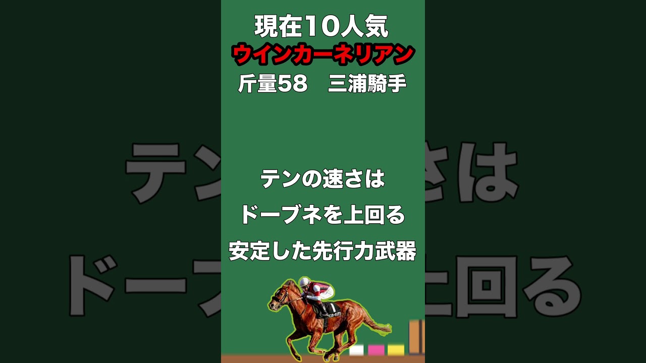 【安田記念２０２４・予想】注目穴馬３頭を紹介！香港馬参戦！超豪華メンバー揃った今回は波乱起こるのか！？2桁人気馬にも注目だ！#shorts #競馬 #競馬予想 #穴馬 #安田記念2024