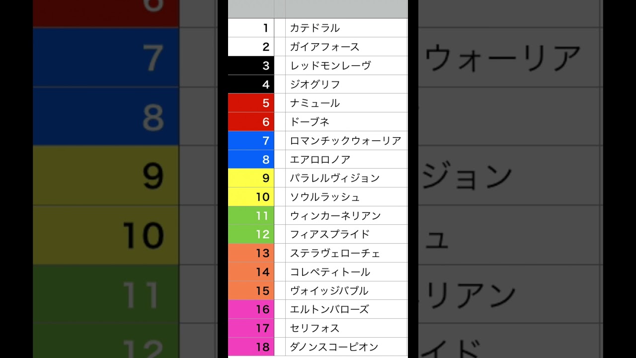 安田記念確定  #競馬 #shortvideo #shorts #short #競馬予想 #安田記念 #安田記念2024
