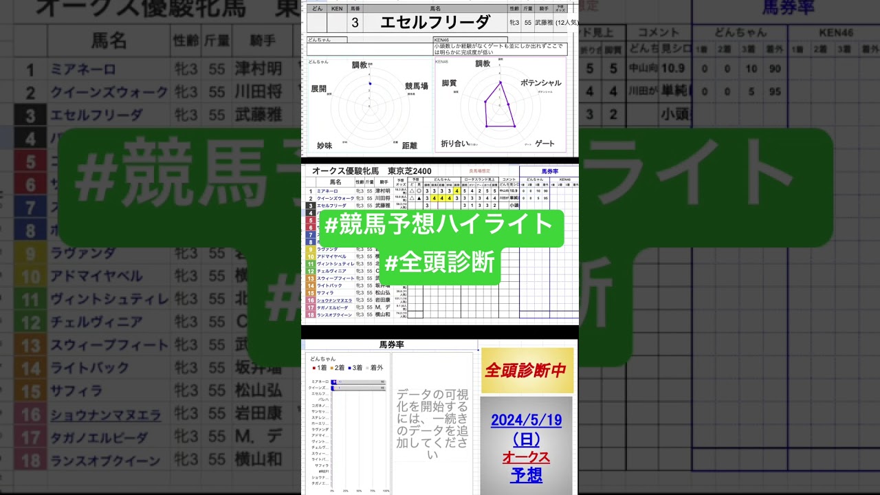 #エセルフリーダ　#優駿牝馬2024 #オークス2024 #競馬予想ハイライト #全頭診断