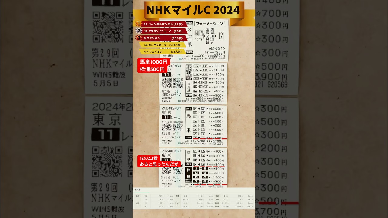 NHKマイルカップ2024【競馬結果】1着はジャンタルマンタルで人気馬決着です！ 14の降格なかったか！　#NHKマイルカップ #競馬 #結果 #ジャンタルマンタル #アスコリピチェーノ