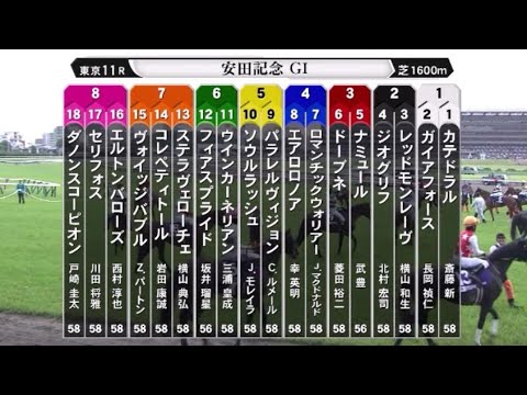 【第74回 農林水産省賞典 安田記念】R6.6/2（ＧⅠ／東京・芝1600ｍ ラジオ実況版）ロマンチックが止まらない！！「浪漫勇士」香港最強の看板に偽りなし！香豪日・3カ国GⅠ制覇成る！