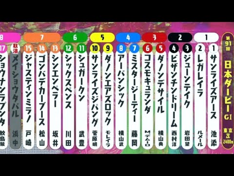 日本ダービー 東京優駿 2024は3連単5頭boxなら大体当たる？！