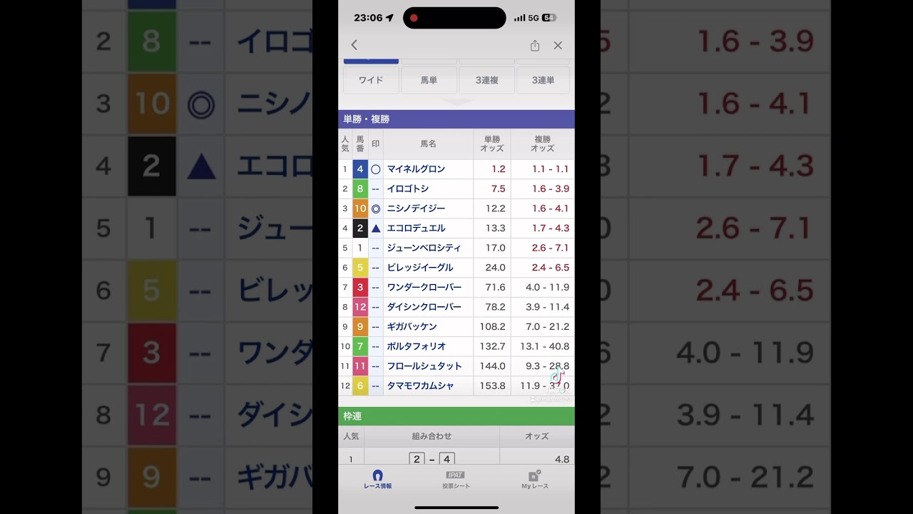 JG1中山グランドジャンプを大予想 #予想 #競馬