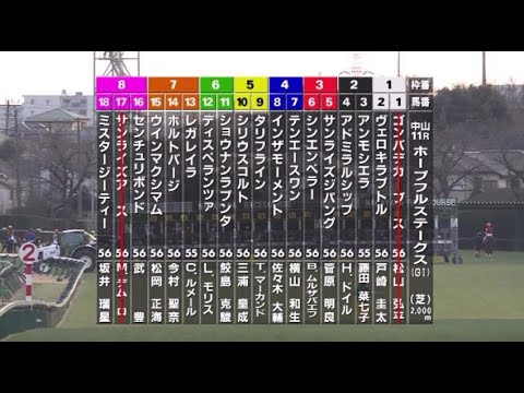 【第40回 ホープフルステークス】R5.12/28 （ＧⅠ／中山・芝2000ｍ ﾗｼﾞｵ実況版）