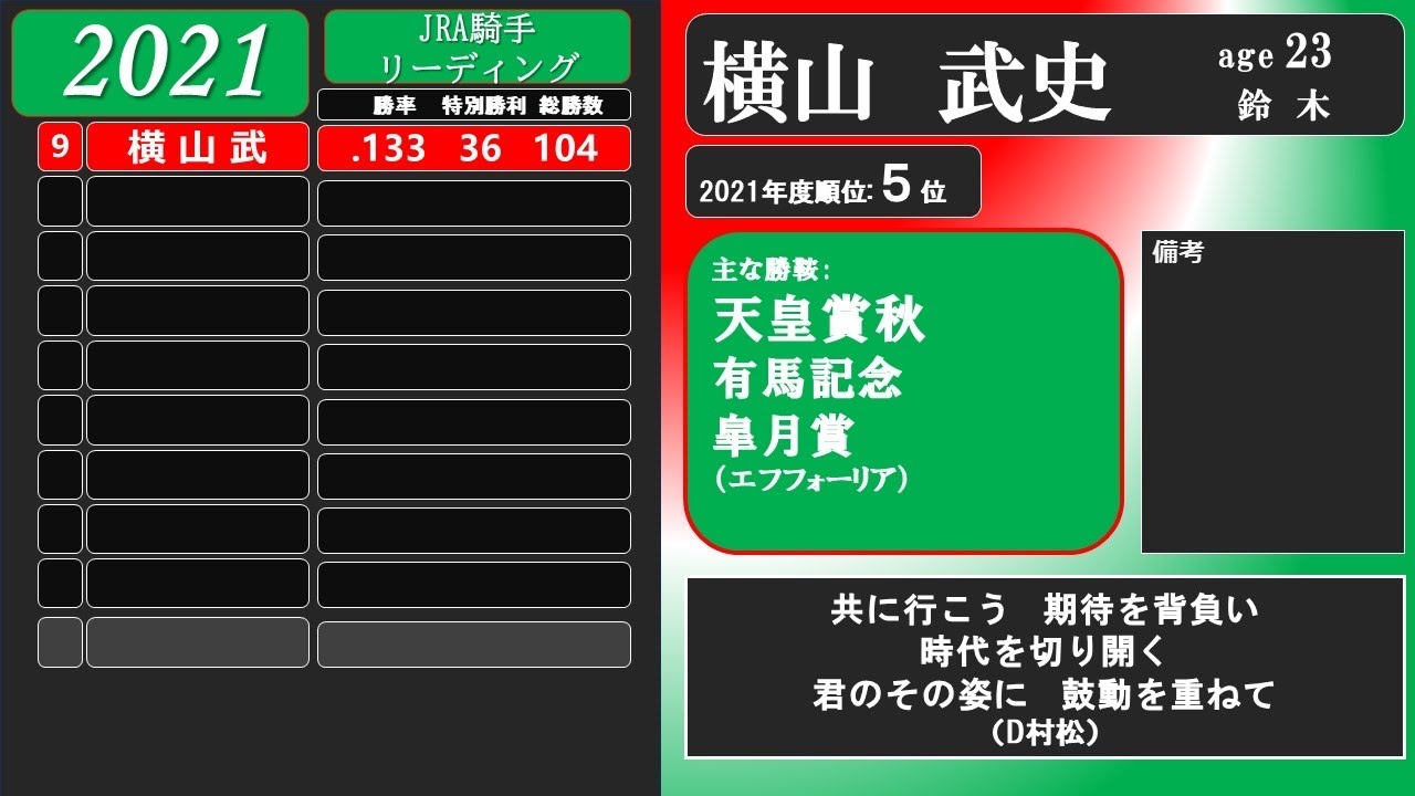 騎手に応援歌を当ててみた 2021 【エフフォーリア】【グランアレグリア】