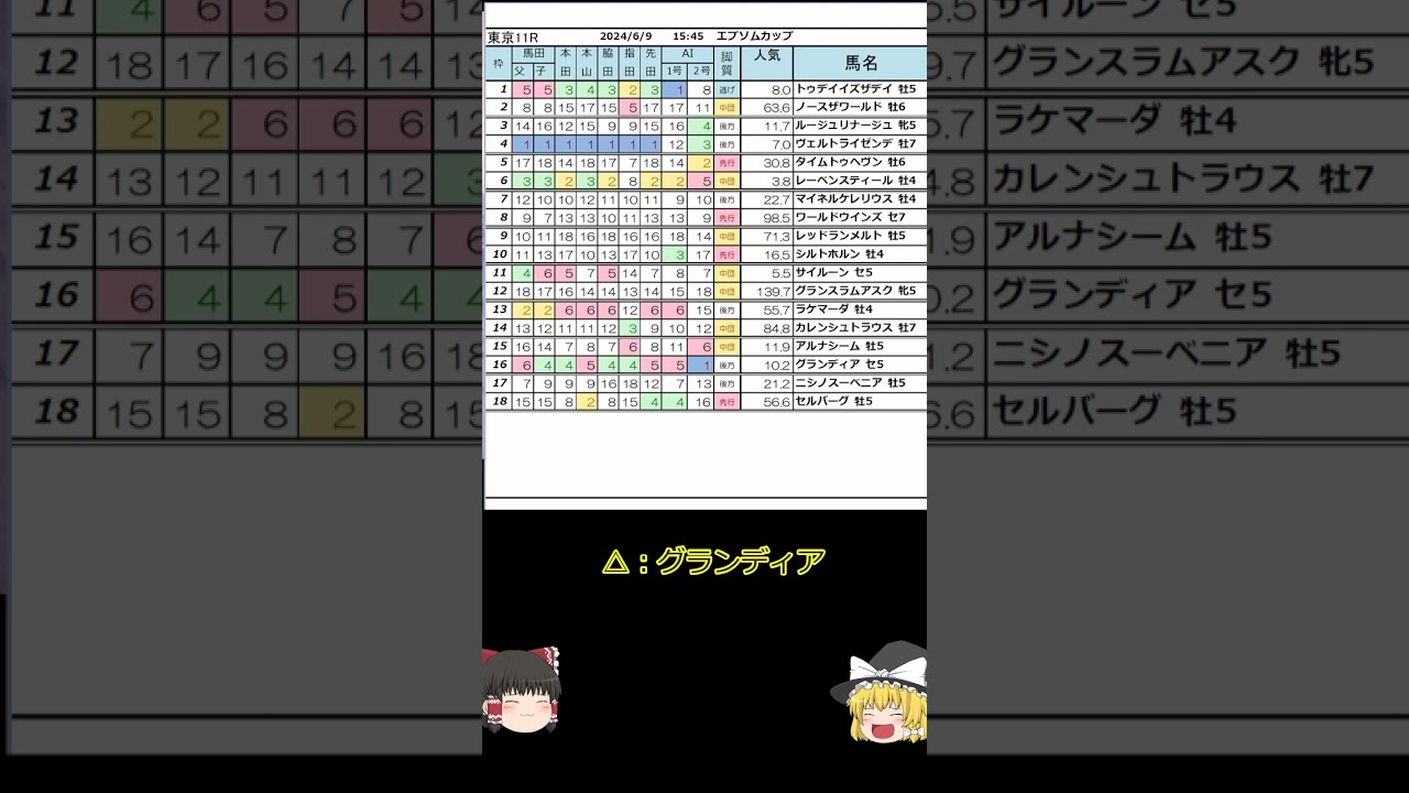 【ゆっくりJRA競馬】2024年5月26日 #エプソムカップ2024