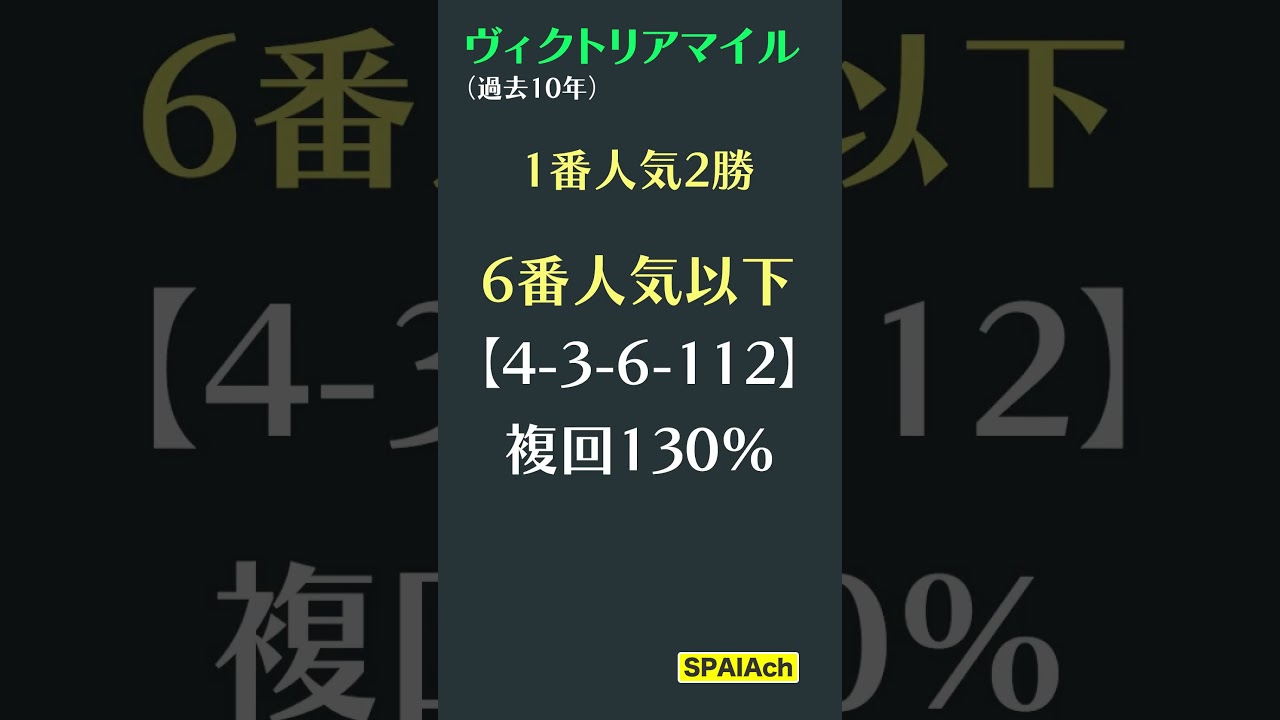 【ヴィクトリアマイル2024】30秒で分かるデータ分析！