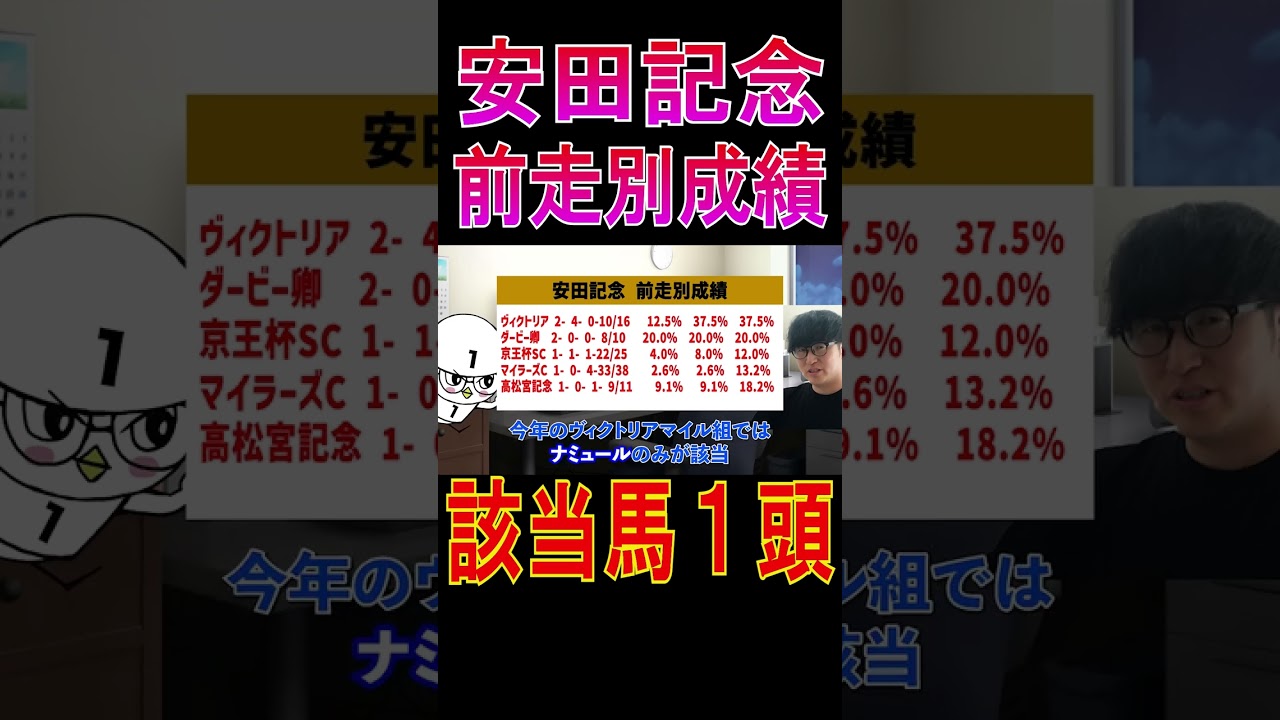 【安田記念 2024】好走該当馬は１頭！#ウマキんグ#ニートボクロチキン#安田記念2024