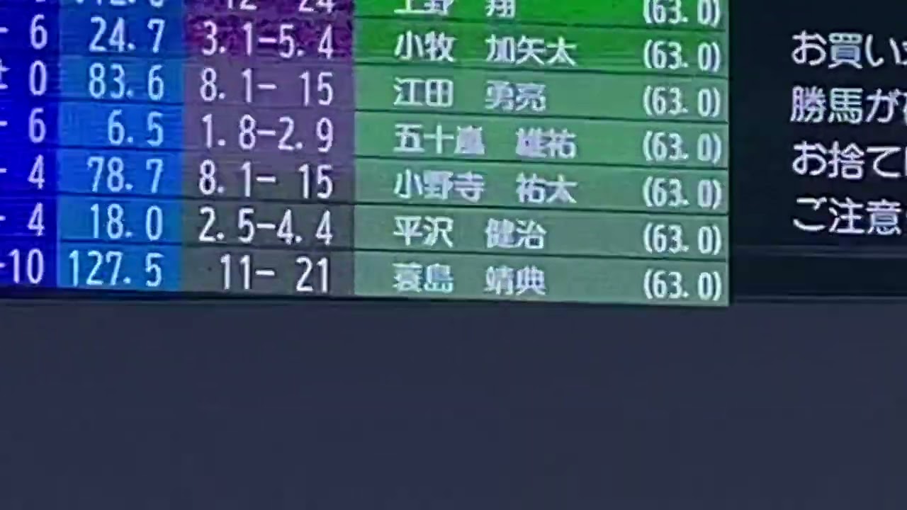 中山10レース 第146回中山大障害(J GI)  平沢健治騎手の表示見納めでした