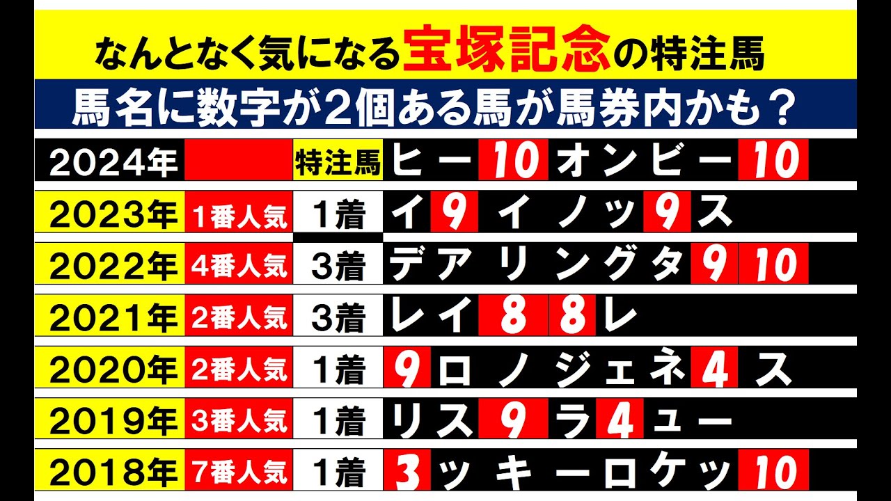 宝塚記念２０２４