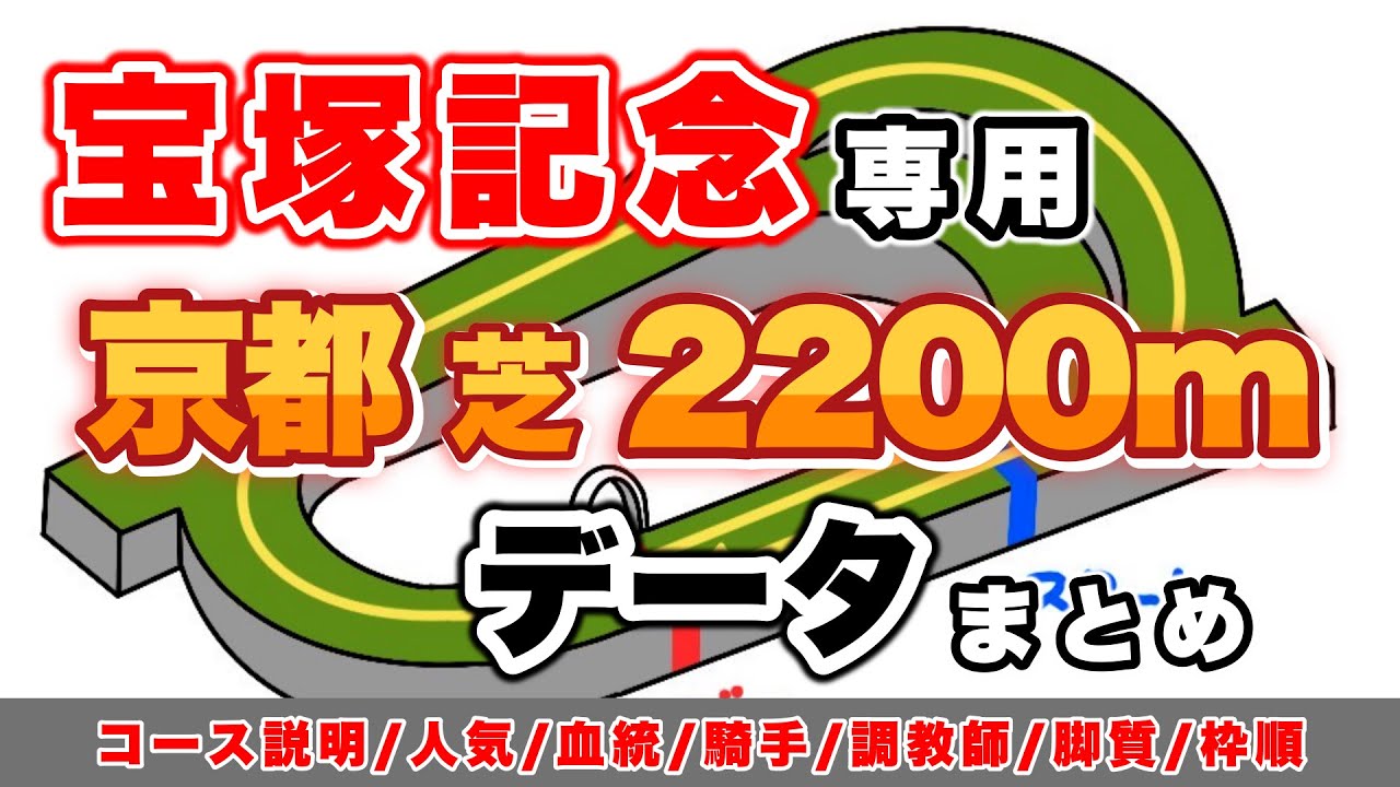 【G1 宝塚記念2024 コースデータ】京都芝2200mを宝塚記念専用で徹底解説 #ドウデュース  #ジャスティンパレス #ローシャムパーク