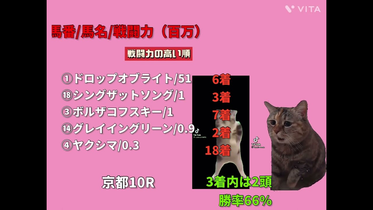 今日の競馬　振り返り　東京優駿 日本ダービー