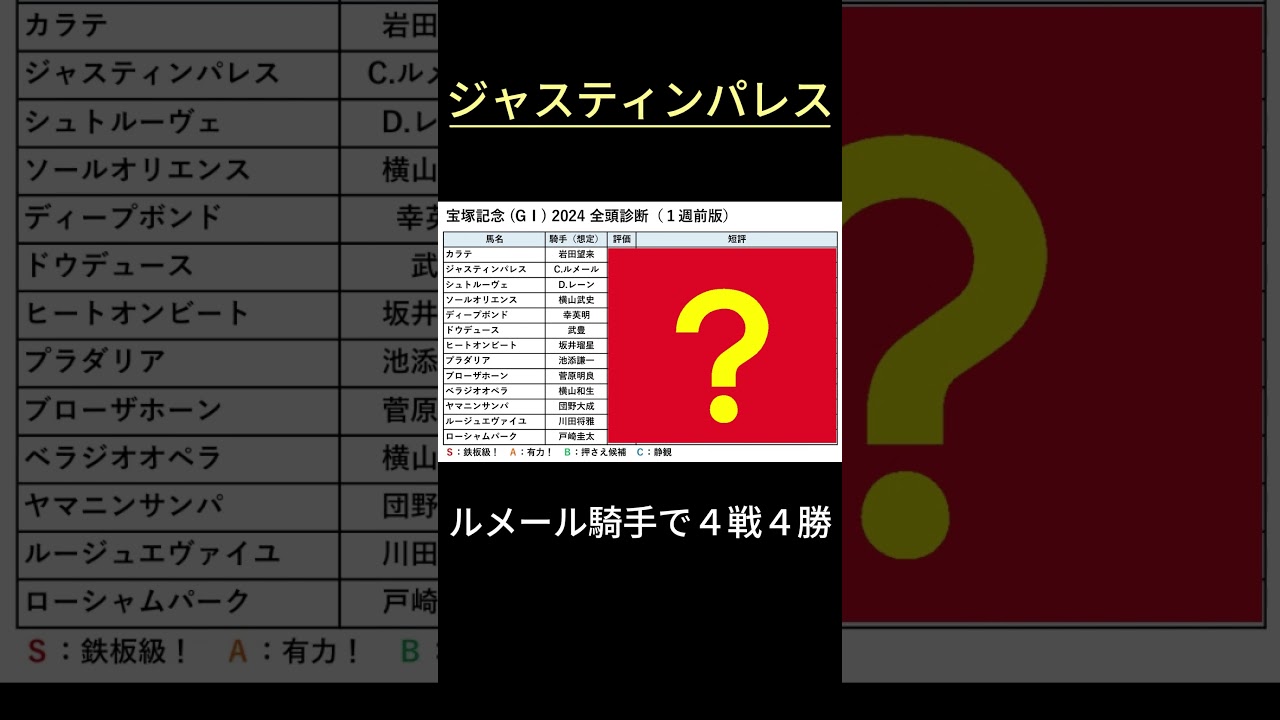 【宝塚記念 2024】ルメール４戦４勝！出走馬 診断！その１