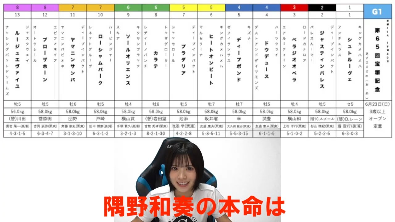 【隅野和奏プレゼンツ】宝塚記念2024 予想会生配信