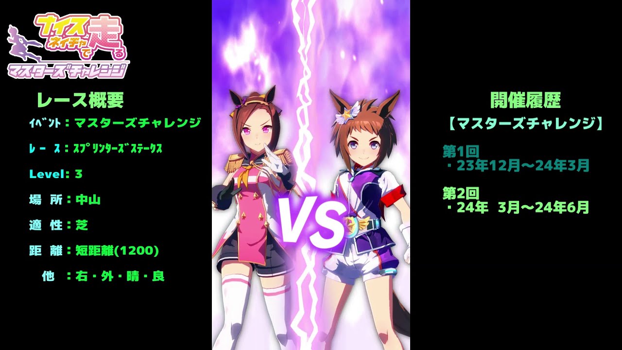 ナイスネイチャで走るマスターズチャレンジ　スプリンターズステークス