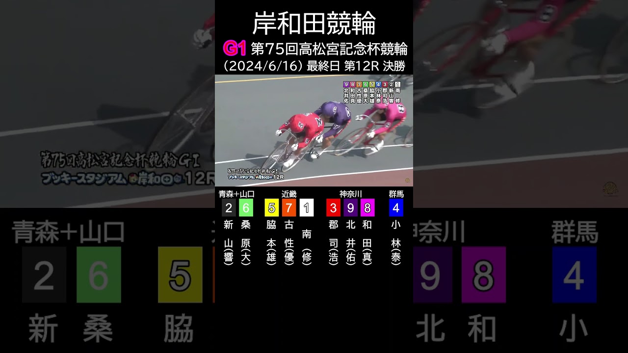 【高松宮記念】勝つべくして勝った！北井佑季の番手発進！　 #競輪 #ケイリン #keirin #岸和田競輪 #高松宮記念2024 #高松宮記念杯競輪 #北井佑季 #g1 #古性優作 #落車