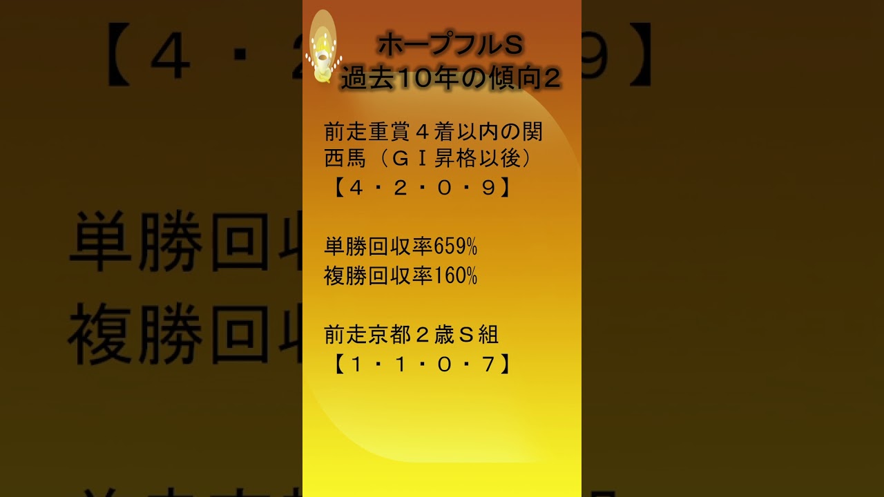 2023年12月28日中山11レースホープフルステークス　過去の傾向データ2 #shorts