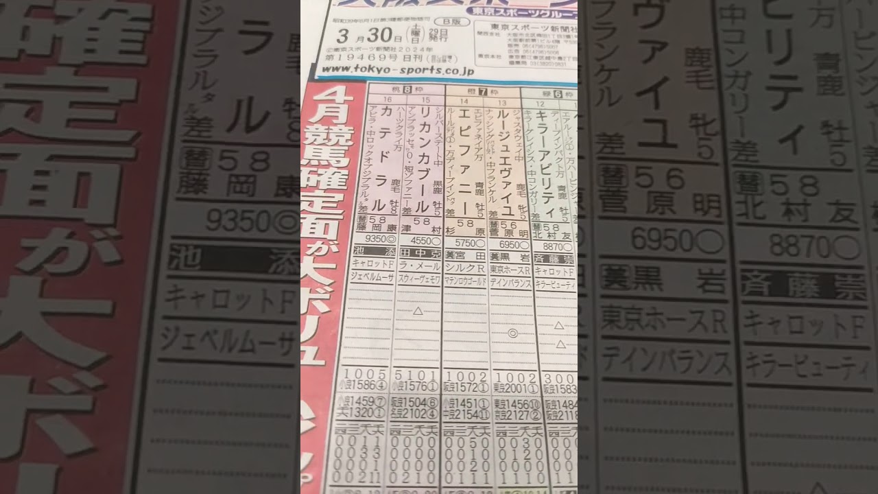 競馬予想(大阪杯)