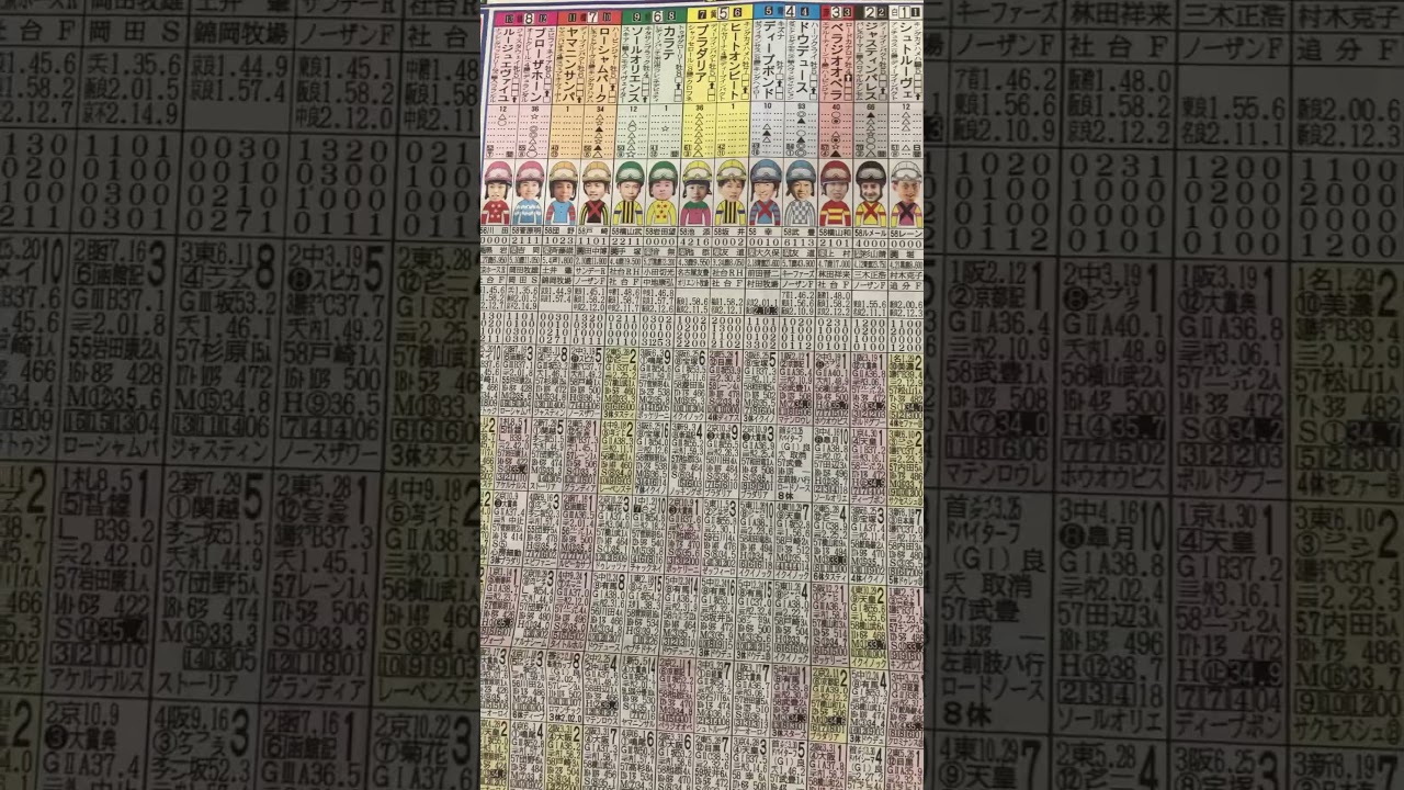 競馬予想🏇　エリザベス女王杯