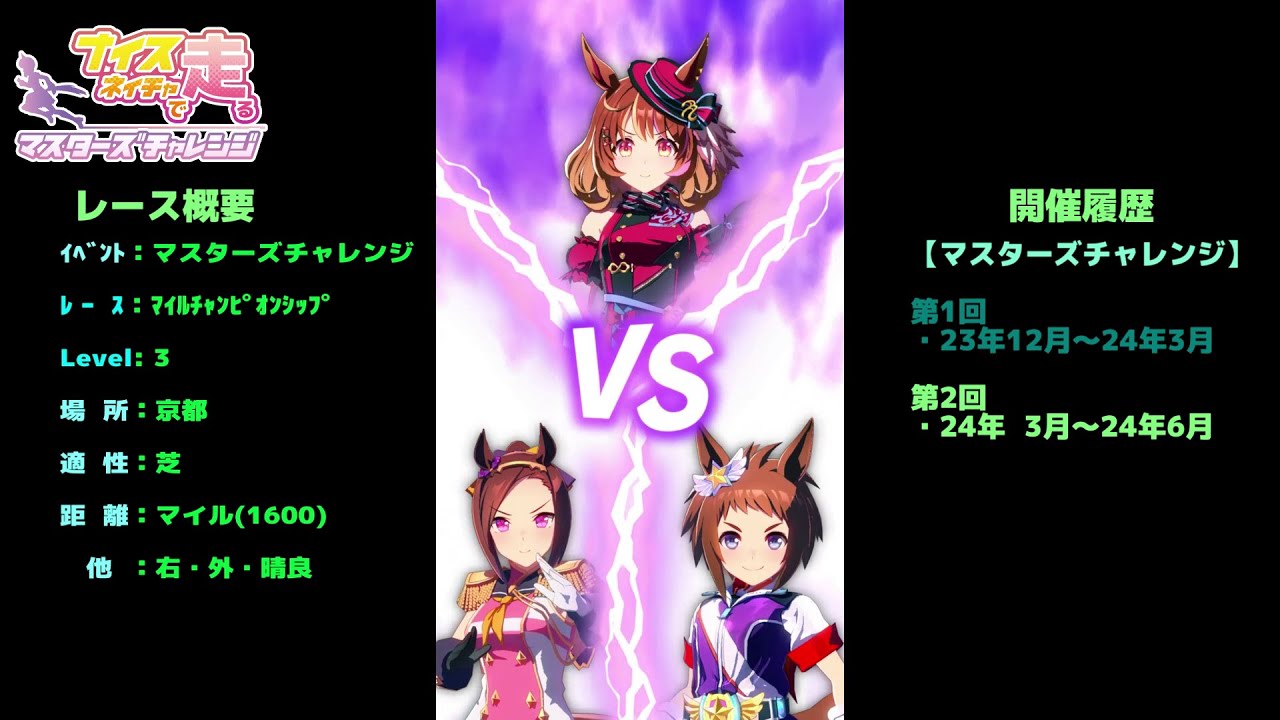 ナイスネイチャで走るマスターズチャレンジ　マイルチャンピオンシップLEVEL3