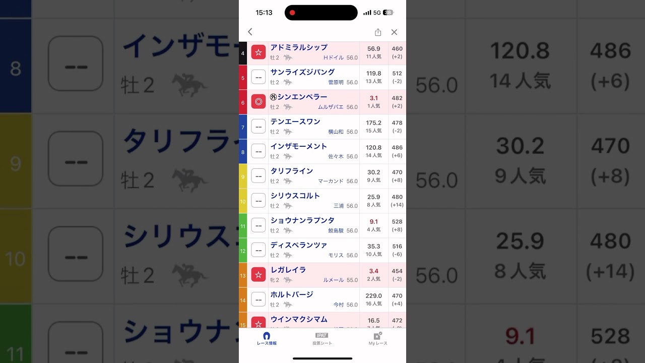 ホープフルステークス　◎シンエンペラー　◎ヴェロキラプトル　#競馬　#競馬予想　　#ホープフルステークス