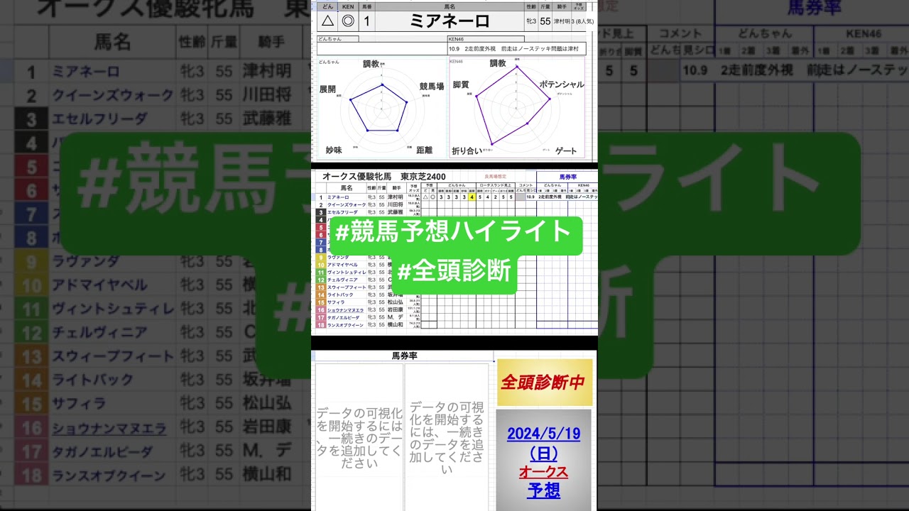 #ミアネーロ　#優駿牝馬2024 #オークス2024 #競馬予想ハイライト #全頭診断