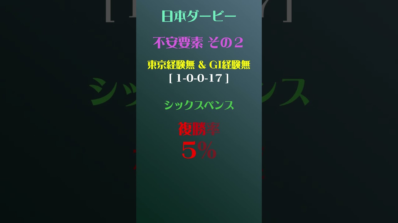 【日本ダービー2024】東京優駿・日本ダービー上位人気馬の不安要素 #shorts