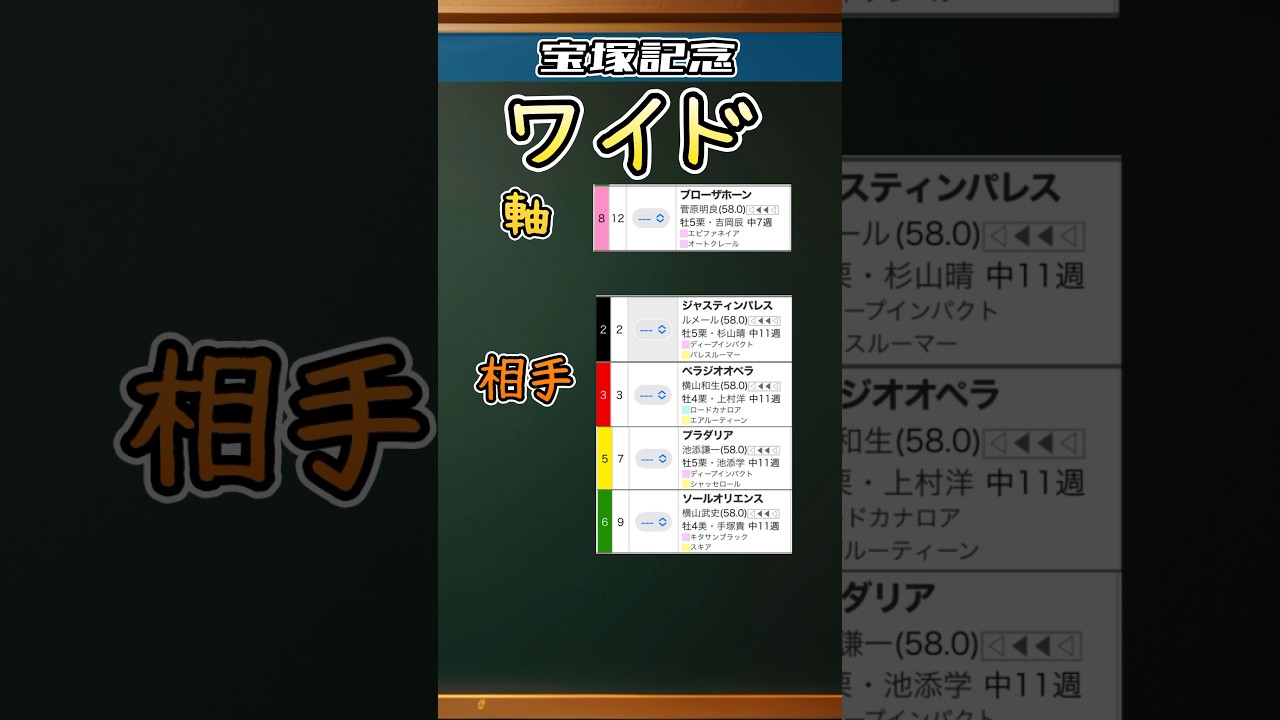 宝塚記念！本命ブローザホーンを軸に、調子に乗らないワイドで勝負します！ #予想 #競馬予想 #宝塚記念