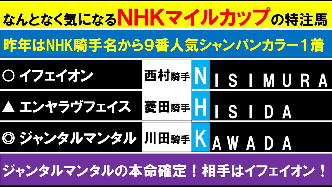 ＮＨＫマイルカップ２０２４
