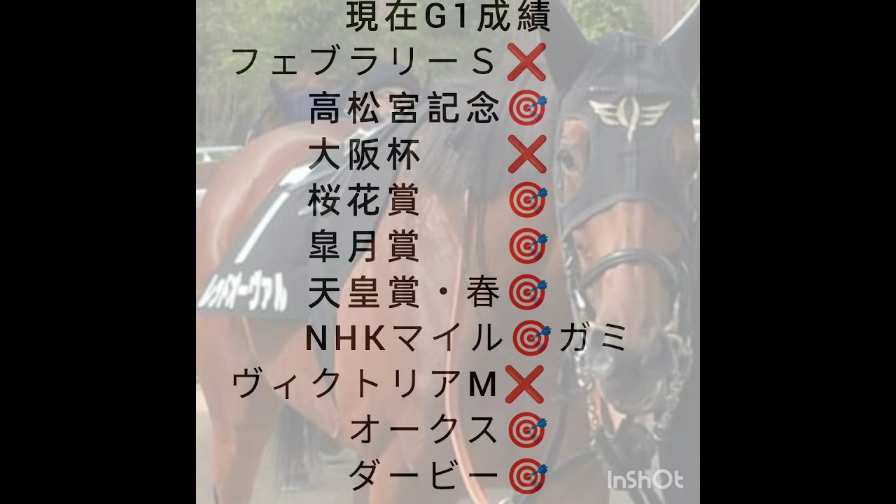 安田記念2024　負けられない戦い