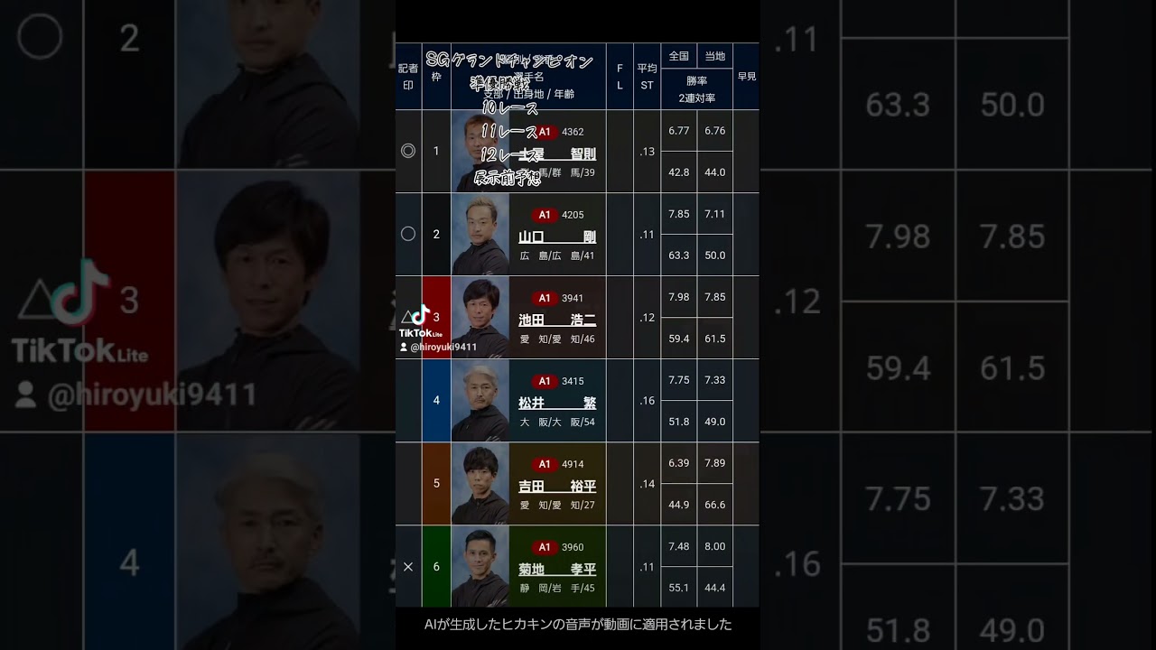 #sgグランドチャンピオン 10レース11レース12レース　展示前　予想　ボートレース尼崎　