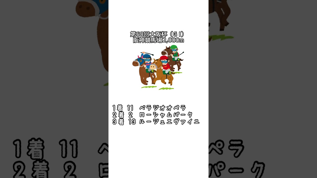 【大阪杯】結果発表