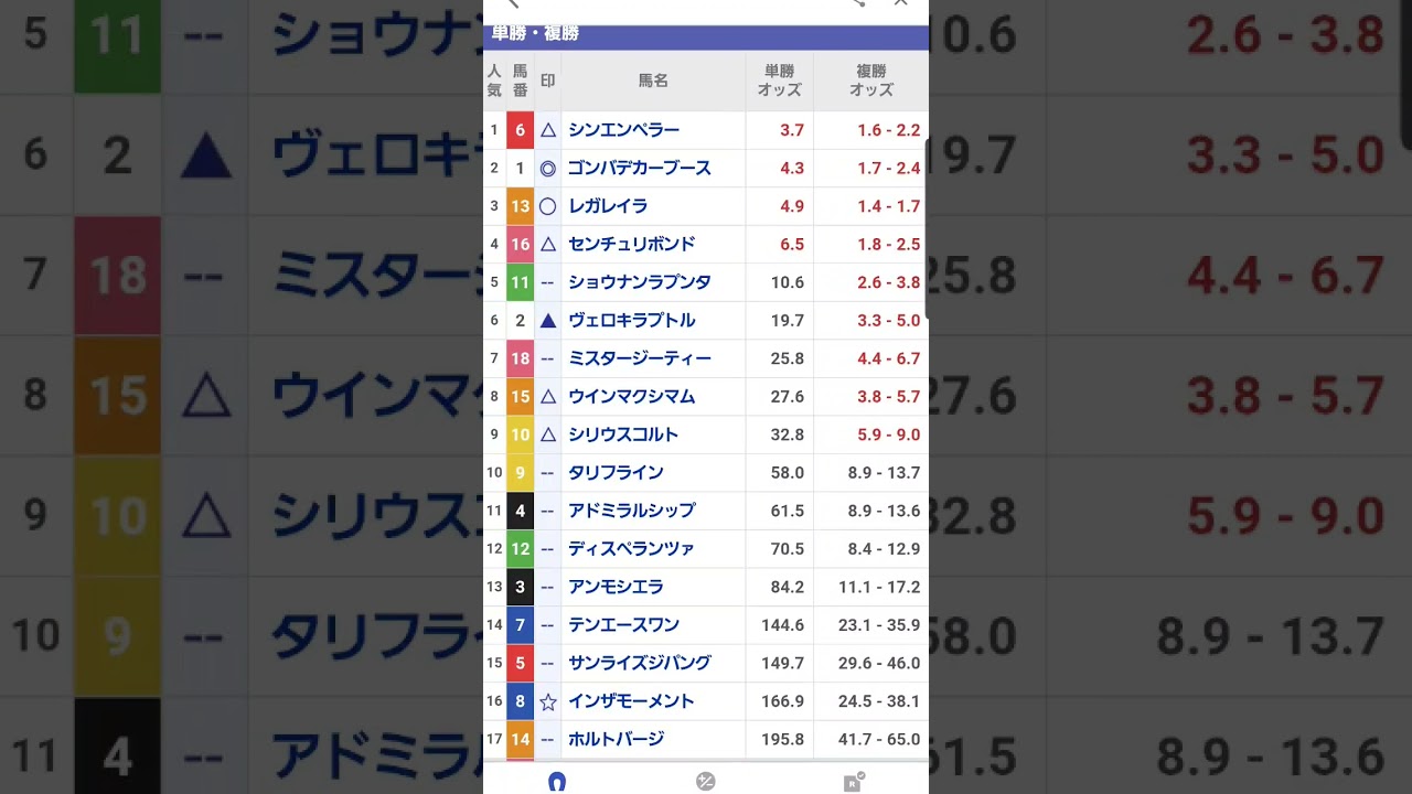 ホープフルステークス予想！