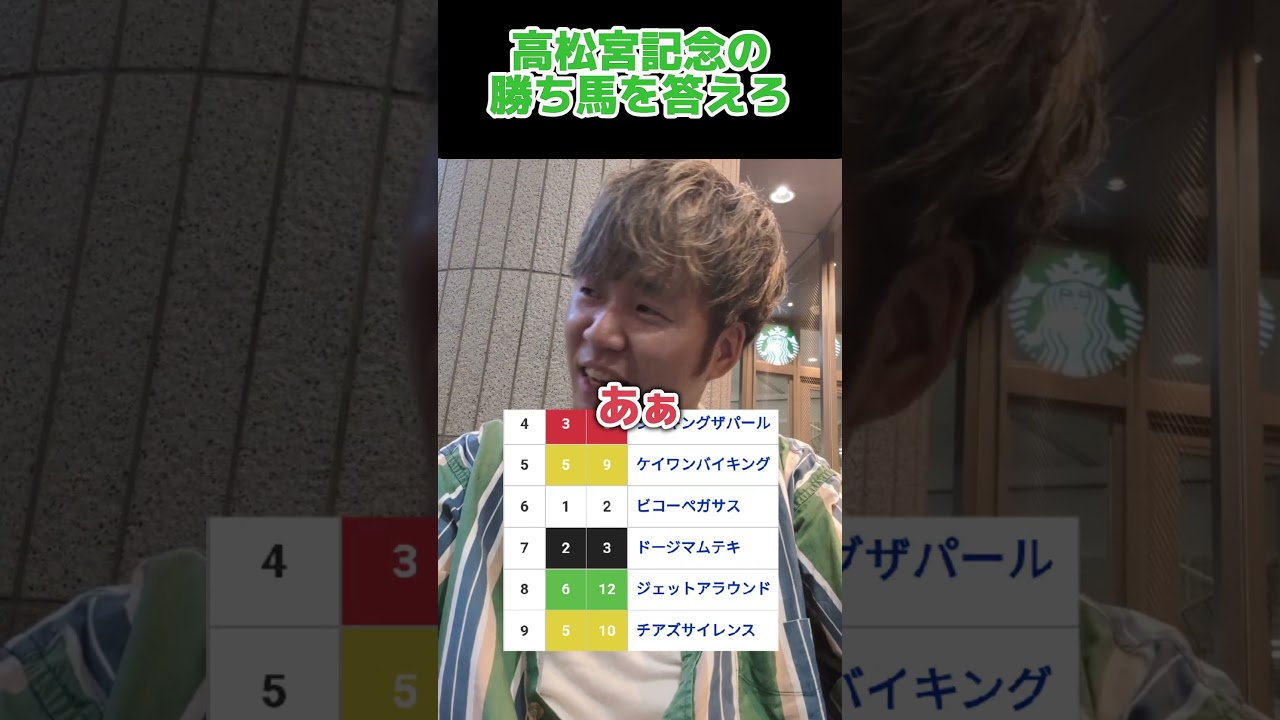 【競馬クイズ】高松宮記念の勝ち馬を答えろ#shots#競馬#競馬クイズ
