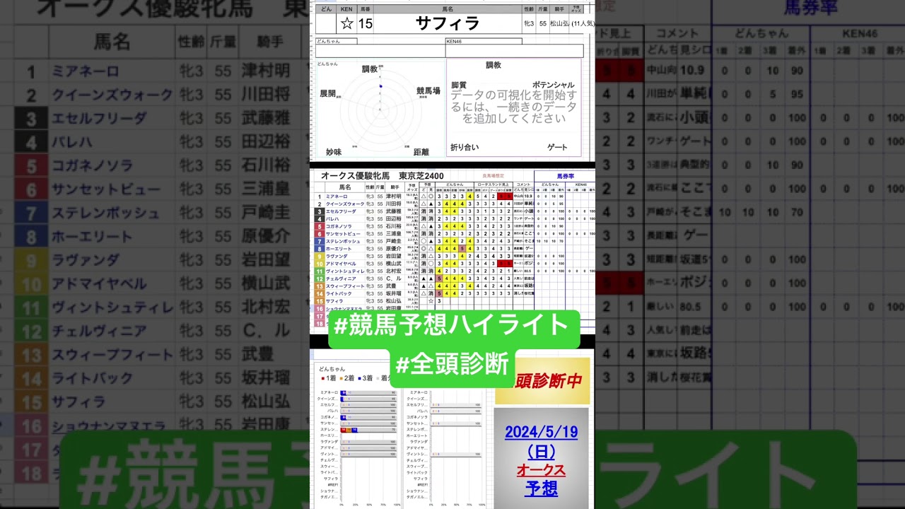 #サフィラ　#優駿牝馬2024 #オークス2024 #競馬予想ハイライト #全頭診断