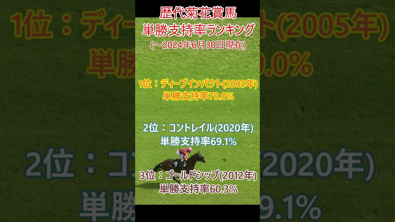 歴代菊花賞馬単勝支持率ランキング
