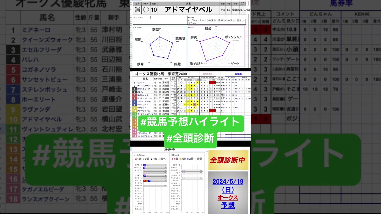 #アドマイヤベル　#優駿牝馬2024 #オークス2024 #競馬予想ハイライト #全頭診断