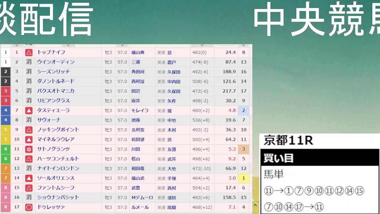 菊花賞中央競馬予想＆雑談配信